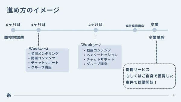 子育てや介護など、外で働くことが難しい女性に向けた「オンライン秘書講座」開校！