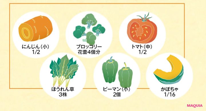ベジメータ 代表的緑黄色野菜の７０gの目安