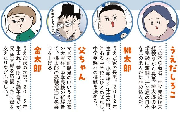 登場人物 (C)うえだ しろこ、西村 創／KADOKAWA