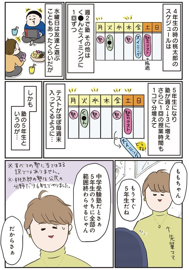 テストがほぼ毎週末入ってくるように… (C)うえだ しろこ、西村 創／KADOKAWA