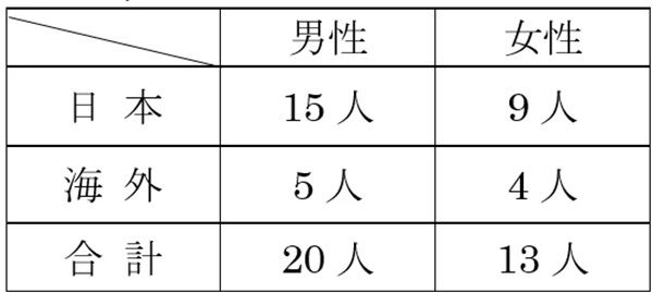 【東京都渋谷区】「絵画展 口と足で表現する世界の芸術家たち」開催。画家による実演も