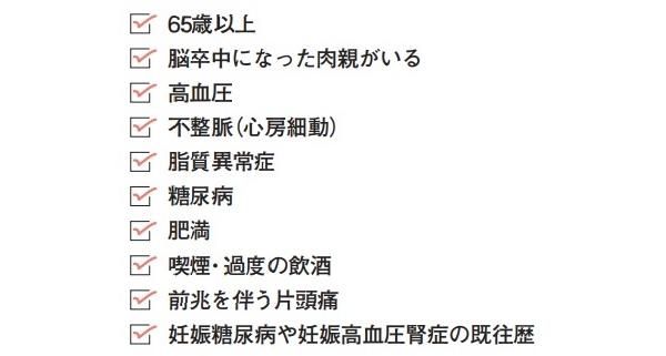 あなたの脳梗塞危険度をチェック！