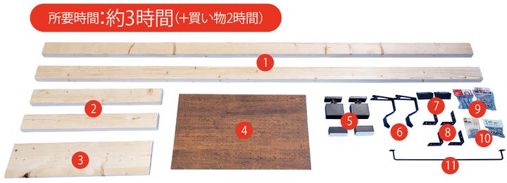 壁を傷つけないバイクギア収納術！ヘルメットラック・有孔ボード棚の自作ガイド