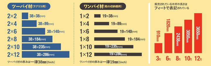 壁を傷つけないバイクギア収納術！ヘルメットラック・有孔ボード棚の自作ガイド