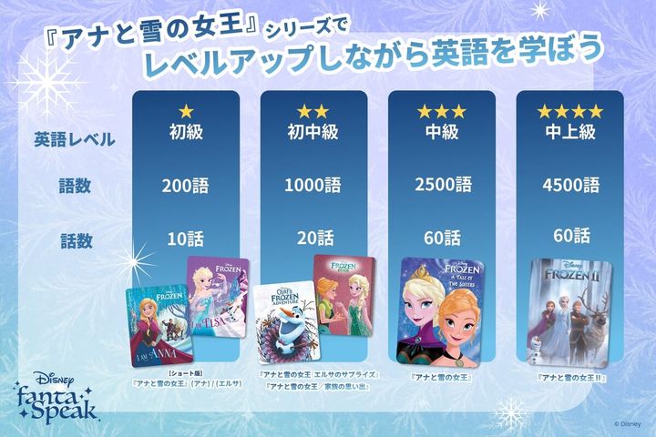 『アナと雪の女王』シリーズ