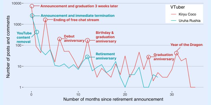 悲しみは減るのに、後悔は増え続ける