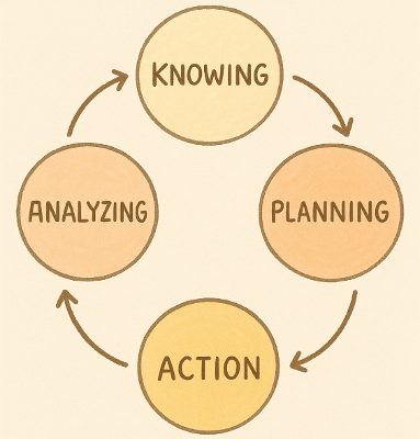 朝活習慣化のためにやったこと