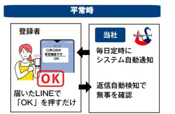 ペットの飼い主の異常を外部に知らせる見守り・保護依頼アプリ「Trigger N+1」登場！