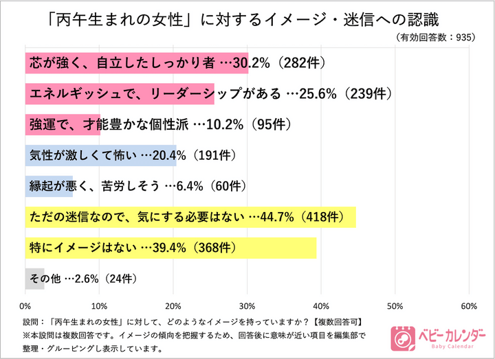 「ベビーカレンダー」アンケート調査結果