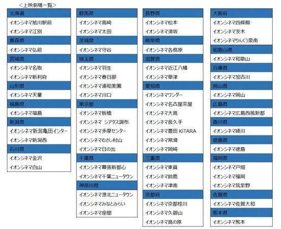 医療ドラマの名曲を奏でる「ORCHESTRA POSSIBLE」の公演を全国のイオンシネマで上映