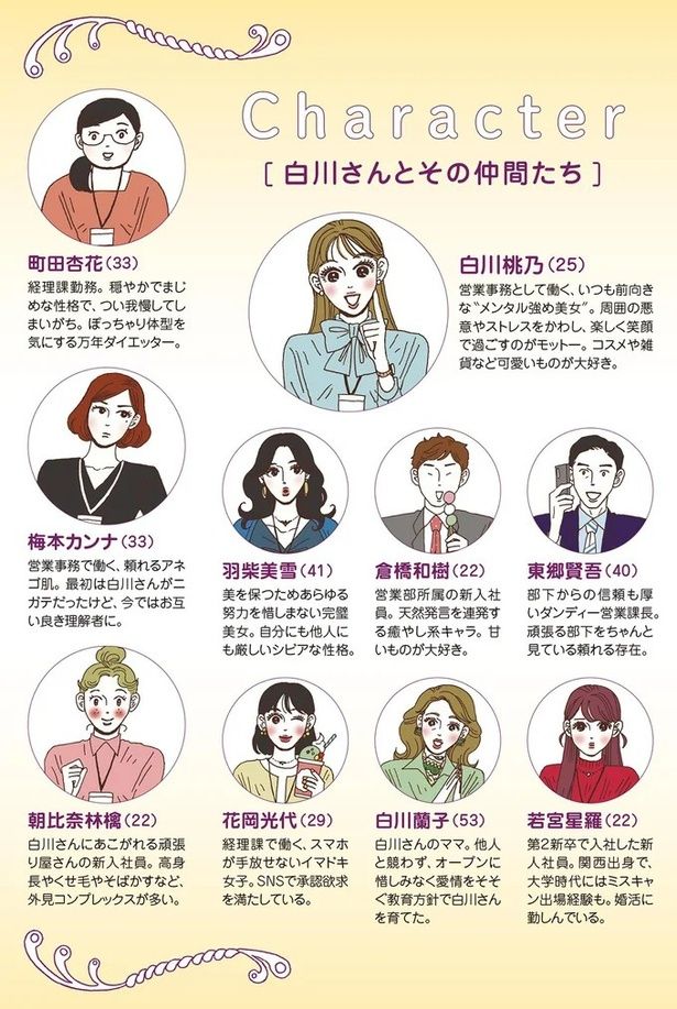 Character 白川さんとその仲間たち （C）獅子／KADOKAWA