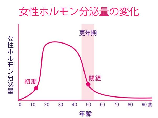 更年期以降、腟やデリケートゾーンはどう変わるの？