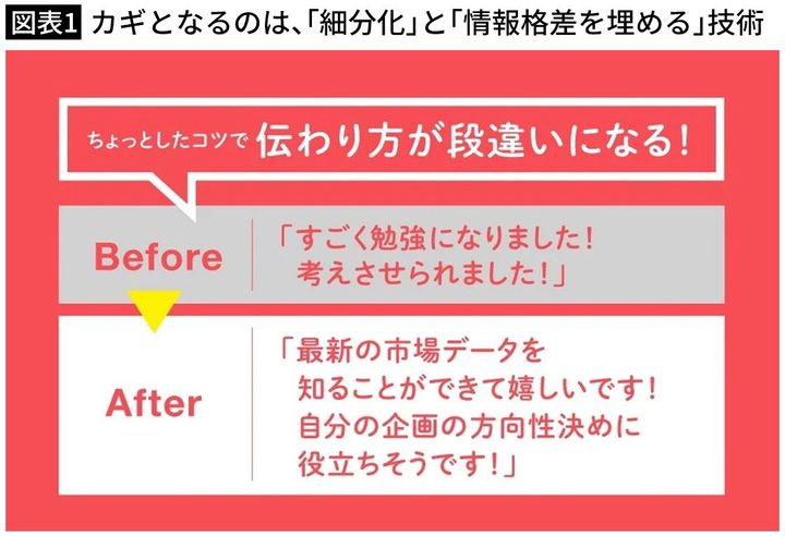 【図表1】カギとなるのは、「細分化」と「情報格差を埋める」技術
