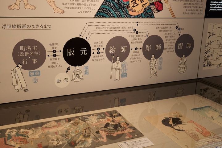 印刷博物館「常設展」