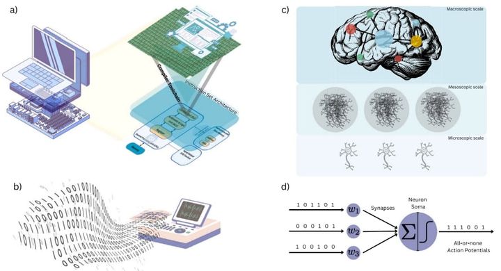 「意識はソフト、脳はハード」という考えには罠がある