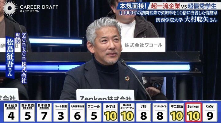 Zenken株式会社の担当者