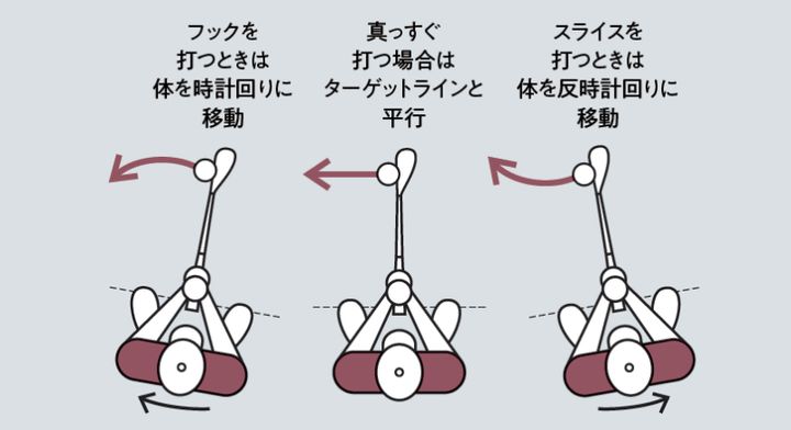 真っすぐ打つのはNG！アイアンショットで安定して曲げて打つ方法をレッスン