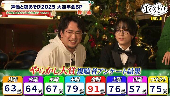 【写真・画像】『声優と夜あそび』やらかし大賞は川島零士！告知ミス51回で得票率91％の圧倒的選出 6枚目