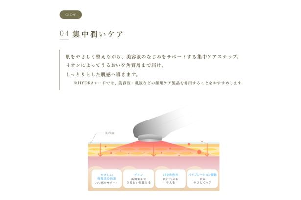 「GLOW」モードの集中潤いケア。イオン機能により美容液のなじみを高め、しっとりとした肌印象へ導く