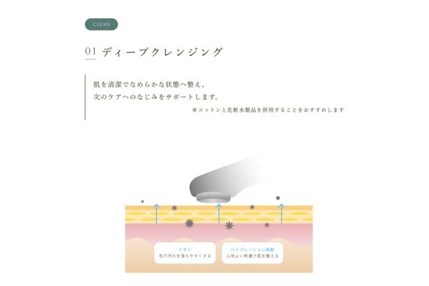 「CLEAN」モードによるディープクレンジングのイメージ
