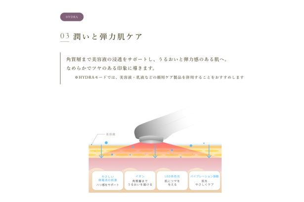 「HYDRA」モードによる潤いと弾力肌ケア。角質層までの浸透をサポートする