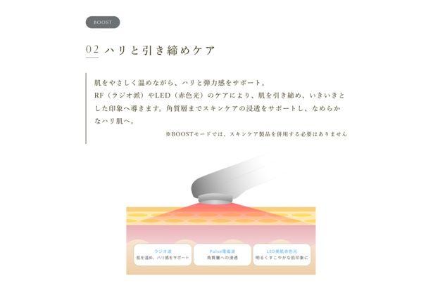 「BOOST」モードのハリと引き締めケア。RFとLEDによる温感アプローチで、肌を引き締める