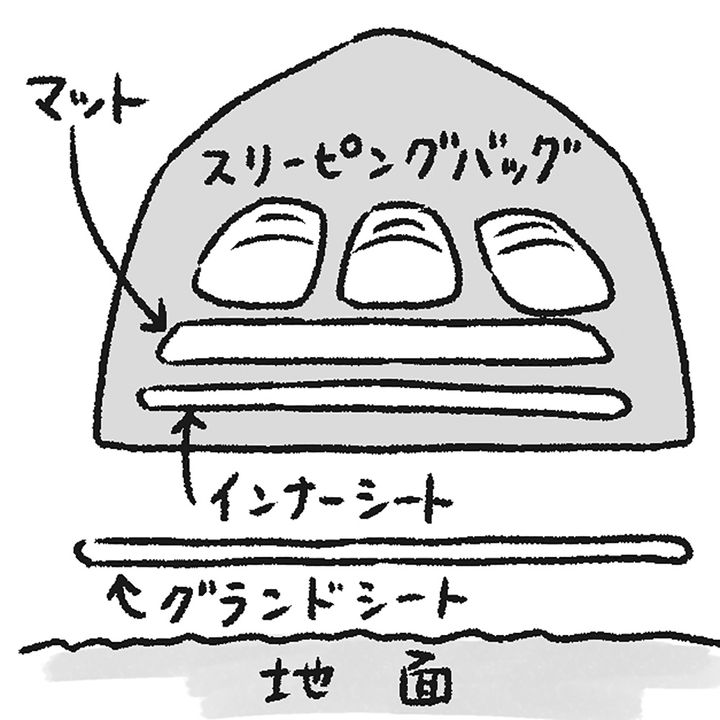 知らないと危険！冬キャンで“命を守る”必須アイテムとは？