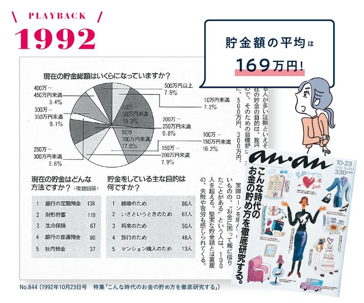 ananNo.844（1992年10月23日号 特集「こんな時代のお金の貯め方を徹底研究する」）より。