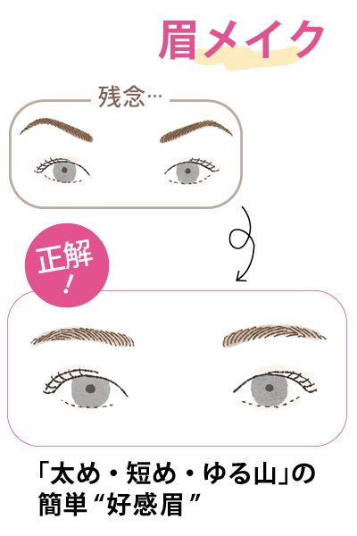 野暮ったい＆のっぺり顔を卒業！簡単“好感眉”