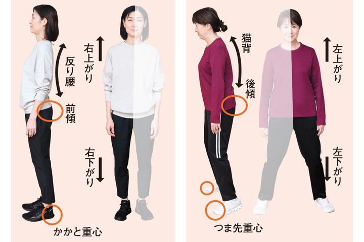 あなたは「うで体」or「あし体」？自分の体のクセがわかれば不調が改善！【鴻江理論】