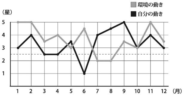 九紫火星のバイオリズム （C）村山幸徳／KADOKAWA