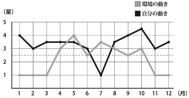 八白土星のバイオリズム （C）村山幸徳／KADOKAWA