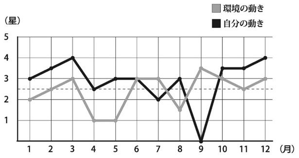 六白金星のバイオリズム （C）村山幸徳／KADOKAWA
