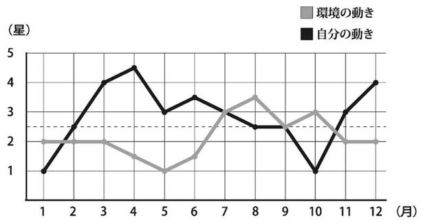 五黄土星のバイオリズム （C）村山幸徳／KADOKAWA
