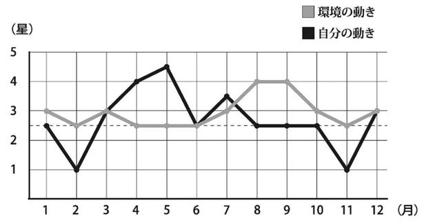 四緑木星のバイオリズム （C）村山幸徳／KADOKAWA