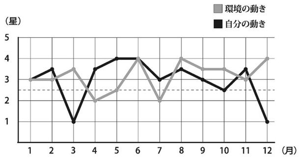 三碧木星のバイオリズム （C）村山幸徳／KADOKAWA