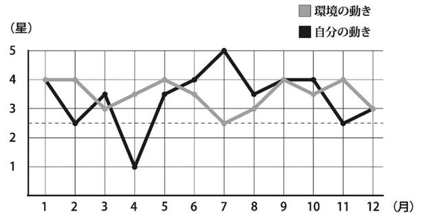 二黒土星のバイオリズム （C）村山幸徳／KADOKAWA