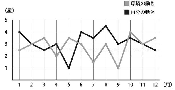 一白水星のバイオリズム （C）村山幸徳／KADOKAWA