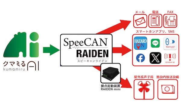 クマの目撃情報をスピーディに通知。『クマミるAI』と「SpeeCAN RAIDEN」の連携開始