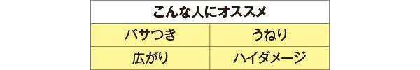 こんな人にオススメ パサつき、うねり、広がり、ハイダメージ