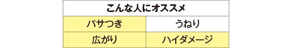 こんな人にオススメ パサつき、広がり、ハイダメージ