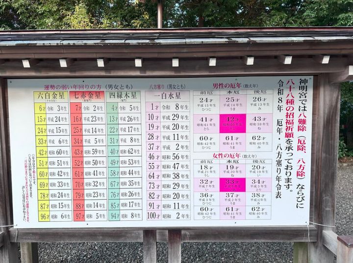 阿佐ヶ谷神明宮