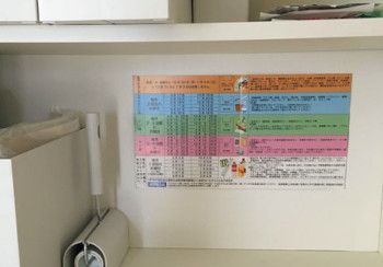 自治体の分別表を見やすいところに貼っておく