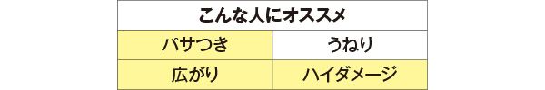 こんな人にオススメ パサつき、広がり、ハイダメージ