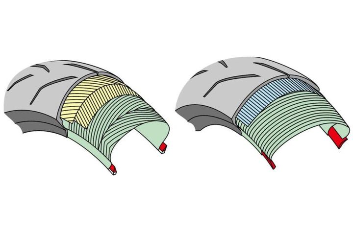 現代バイク用語の初級講座 ラジアルタイヤとバイアスタイヤを知る【解説コラム】