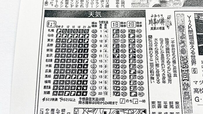 コンビニで「昔の新聞」を印刷できるって知ってた？当時の空気感そのまま！みんなでワイワイ楽しめます♪