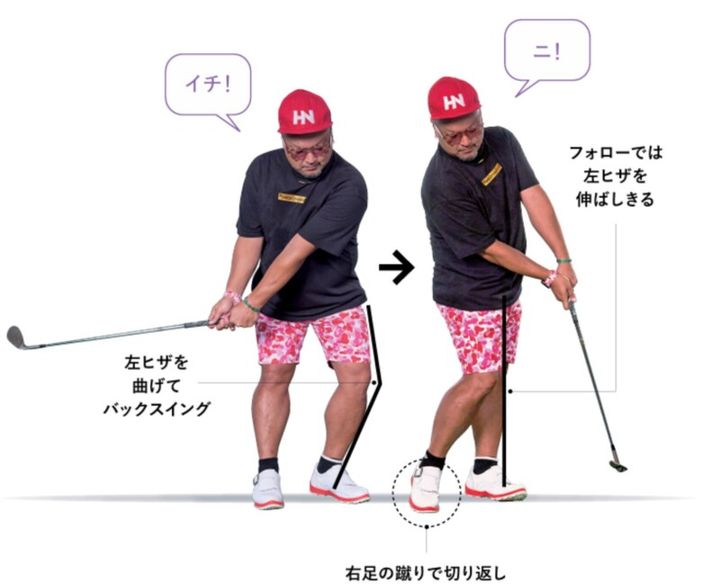 ミスや距離感に悩むゴルファー必見！アプローチがすぐに上達するレッスン