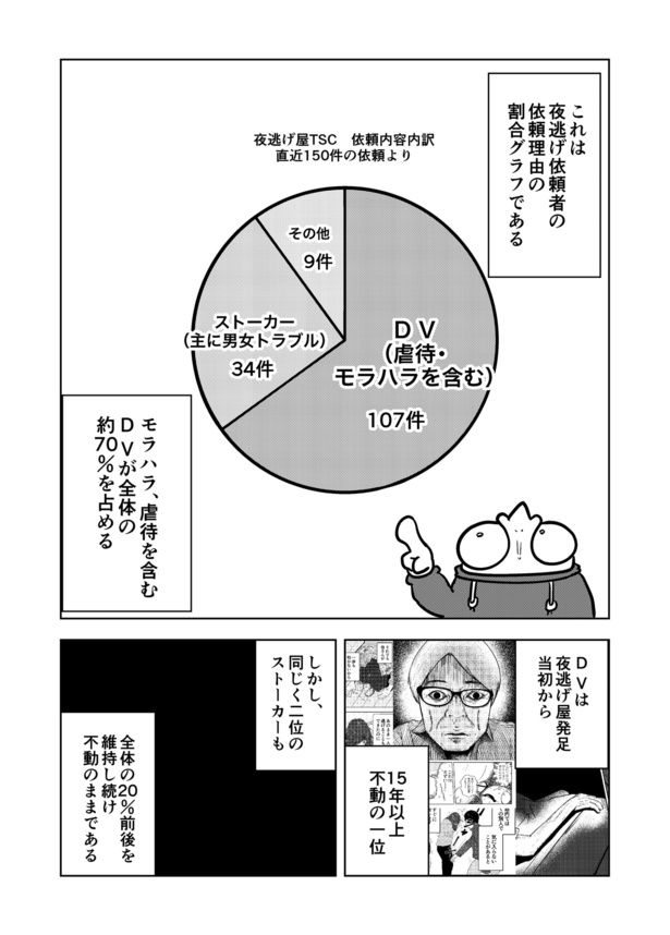 02 画像提供：宮野シンイチさん