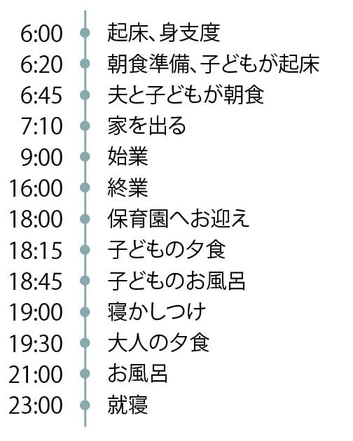 荻野さんの一日のタイムスケジュール