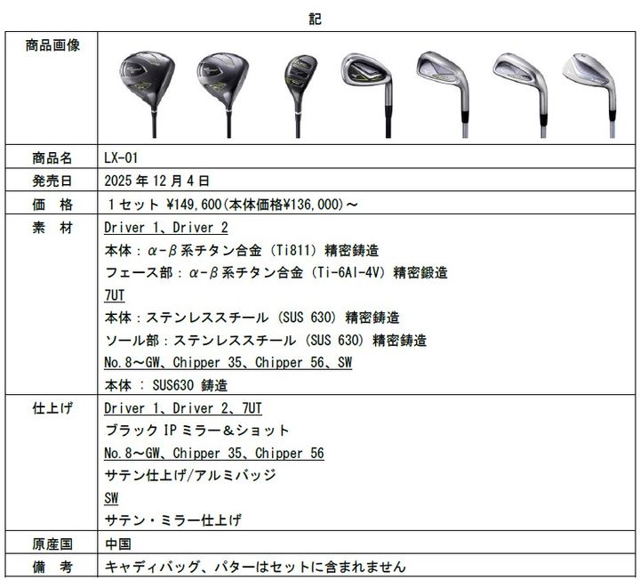 100切りも夢じゃない！真っすぐ飛ぶ新作ギアを試してみて